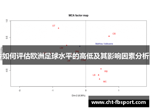 如何评估欧洲足球水平的高低及其影响因素分析