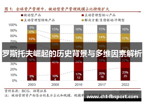 罗斯托夫崛起的历史背景与多维因素解析