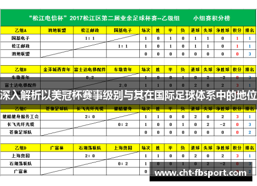 深入解析以美冠杯赛事级别与其在国际足球体系中的地位