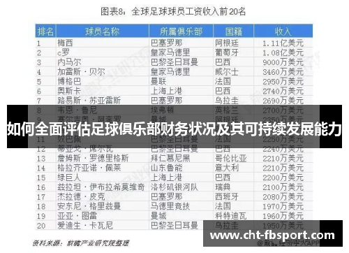 如何全面评估足球俱乐部财务状况及其可持续发展能力