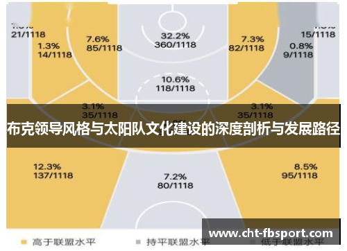 布克领导风格与太阳队文化建设的深度剖析与发展路径