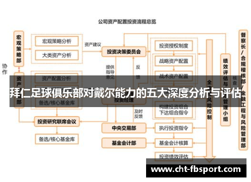拜仁足球俱乐部对戴尔能力的五大深度分析与评估