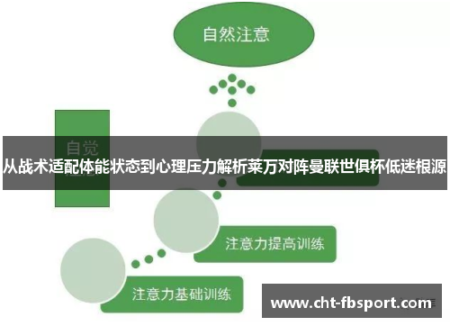 从战术适配体能状态到心理压力解析莱万对阵曼联世俱杯低迷根源