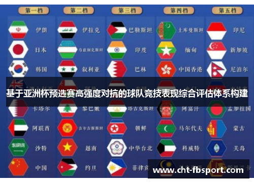 基于亚洲杯预选赛高强度对抗的球队竞技表现综合评估体系构建